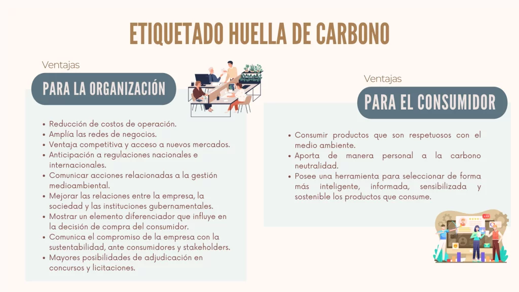 Ventajas del etiquetado Huella de Carbono de producto